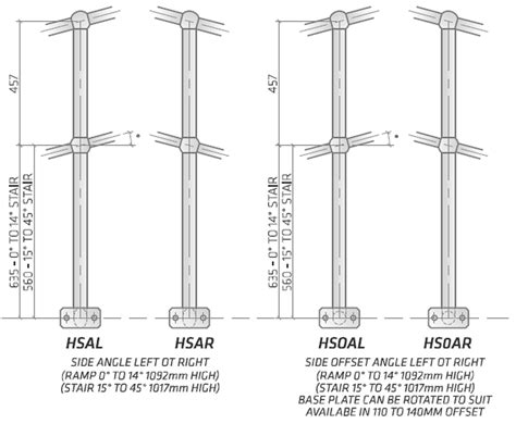 Stanchions