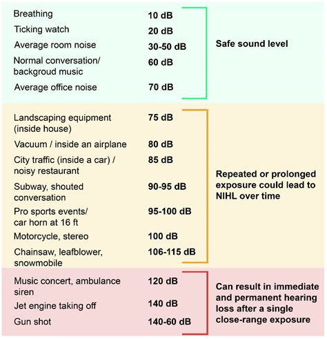 JCM | Free Full-Text | Noise-Induced Hearing Loss