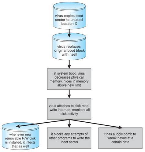 Operating Systems: Security