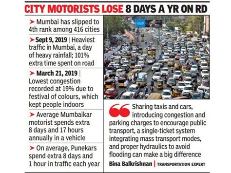 Mumbai saw 2019’s worst traffic jam on September 9 | Mumbai News - Times of India