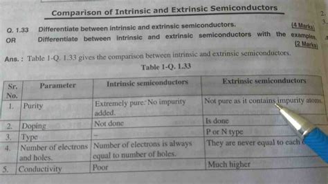 What is difference between intrinsic and extrinsic semiconductor ...