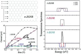 Intrinsic electronic and transport properties of graphene nanoribbons ...