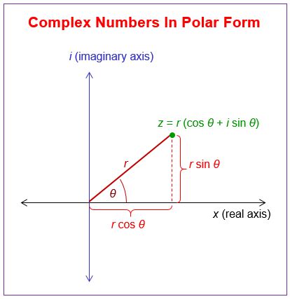 Trigonometric or Polar Form of Complex Numbers (examples, solutions, videos, worksheets, games ...