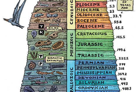 What Is The Age Of Earth According To Catastrophism And Uniformitarianism Quizlet - The Earth ...