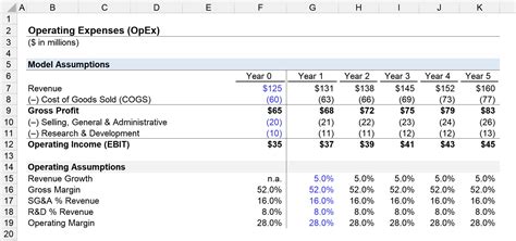 Difference Between Office Expenses And Supplies at Barbara Dodd blog