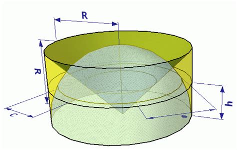 derivation of SA and volume of sphere - Maths - Surface Areas and Volumes - 12300719 ...