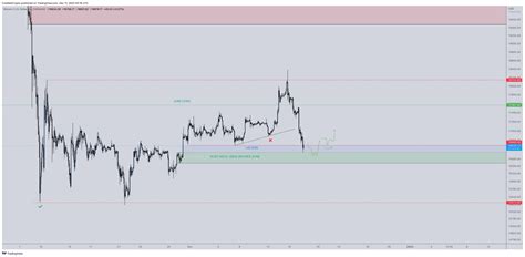 Bitcoin Price Prediction: Is $19K Still Possible Or BTC To Fall Below $15K?