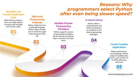 Python Programming Exercises to Try for Beginners - StatAnalytica