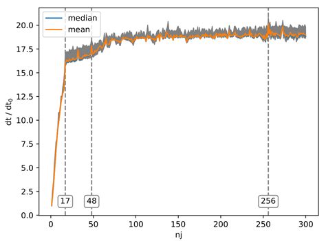 How does the CPU cache affect the performance of a C program – Make Me ...