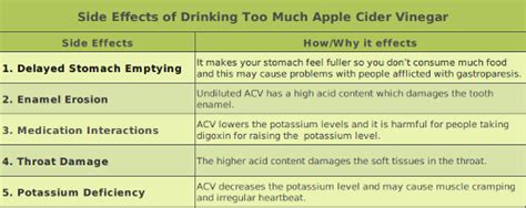 apple cider vinegar side effects