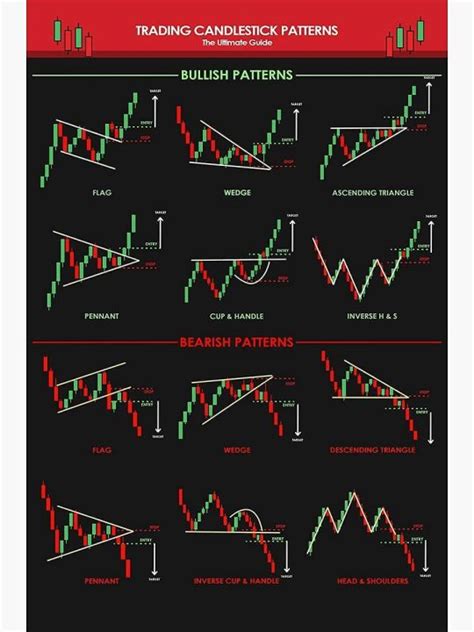 Centiza Candlestick Patterns For Traders Ultimate Guide Poster Poster Trading Trader Poster ...