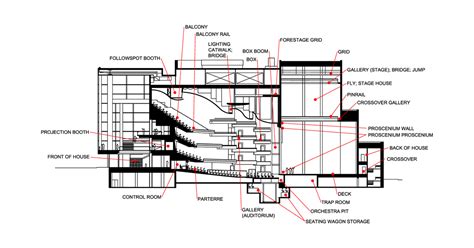 Parts of a Theatre Building - Theatre Projects