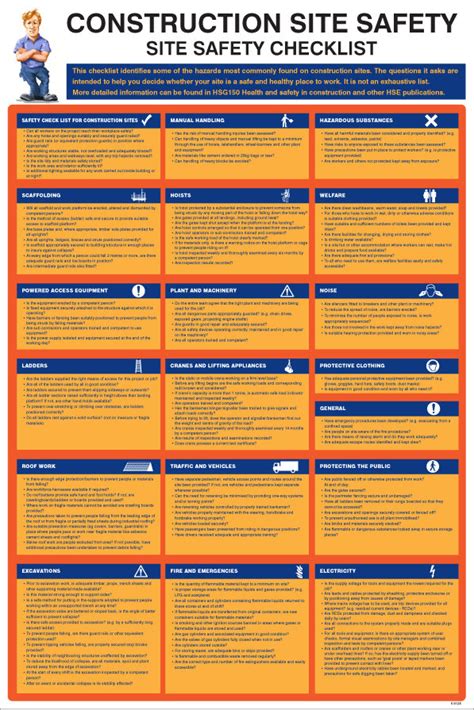 Construction Site Safety Checklist Poster | Warning Safety Signs