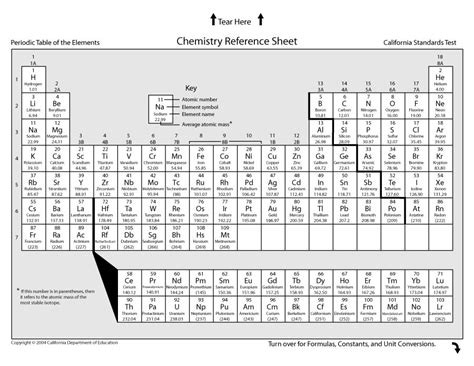 29 Printable Periodic Tables (FREE Download) - Template Lab