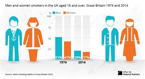 40 years of smoking in Great Britain - Office for National Statistics