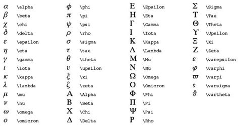 Greek Symbols in Organic Chemistry: A Comprehensive Guide