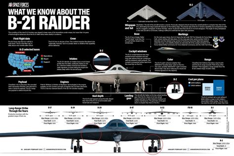 B-21 Raider: l'USAF rilascia nuove immagini del nuovo aereo stealth che sarà la spina dorsale ...