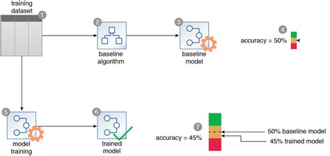 Baseline Modeling | Arcitura Patterns