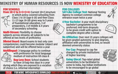 National Education Policy 2020: All You Need to Know - Times of India