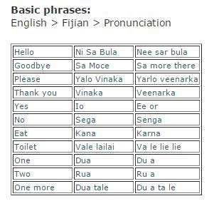 Fijian Phrases to learn. | Fijian, Travel to fiji, Learning languages