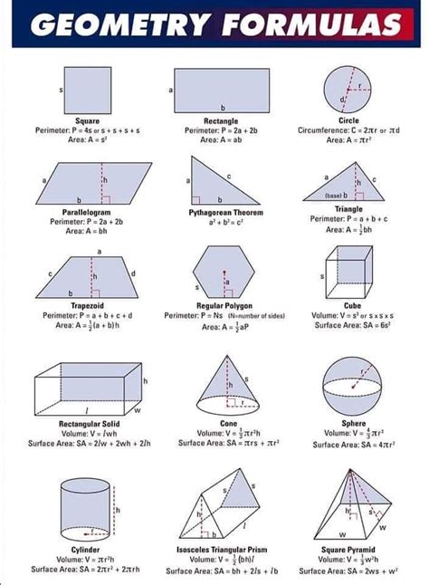 Geometric formulas | Geometric formulas, Basic math skills, Math tutorials