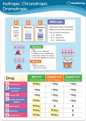 Nclex drugs - Cheat sheet cards-Pharmacology - Common Drug Suffixes Family Drug Example -chol ...