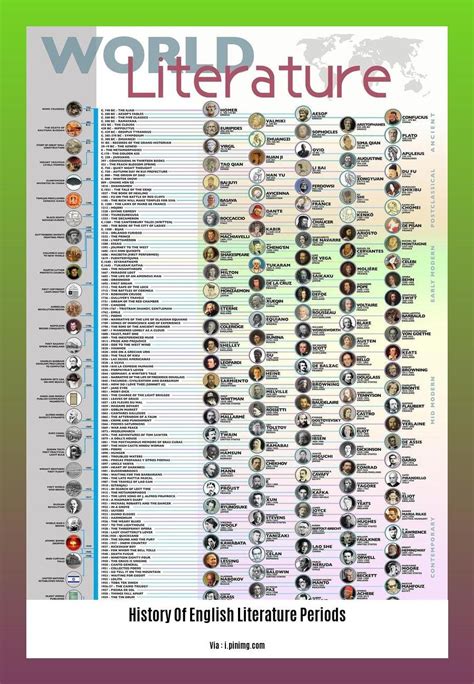 A Journey Through Time: Unraveling the History of English Literature Periods