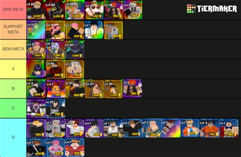 Anime Defenders Tier List (Community Rankings) - TierMaker