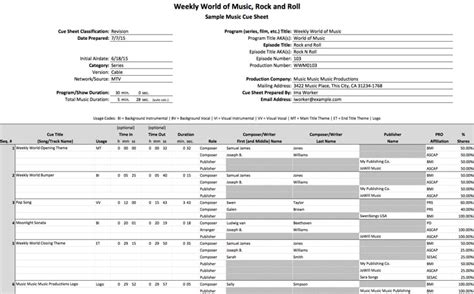 What is a Cue Sheet? | Creators | BMI.com