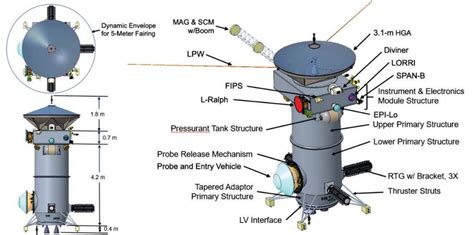 'Technology-Space-spacex-launched-uranus-mission-everything-you-should-know'