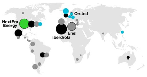 New Energy Giants Are Renewable Companies: Iberdrola, Enel, NextEra, Orsted