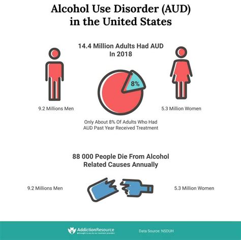 A Breakdown of Alcohol Use Disorder Statistics - Love Infographics