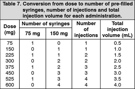 Xolair Dosage/Direction for Use | MIMS Thailand