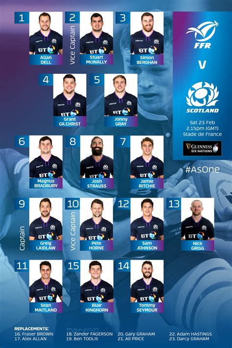 Scotland Team : r/rugbyunion