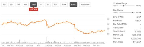 Dollar Tree Q3 Earnings Preview: Eyeing Potential Reversal In Sales Mix ...