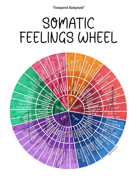 Somatic Feelings Wheel Emotions Worksheet Wheel Burnout Recovery digital Download - Etsy