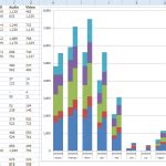 Excel Dashboard Templates Friday Challenge Answers: Year over Year Chart Comparisons - Excel ...