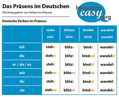 German Present Tense - Learn German easily with language-easy.org!