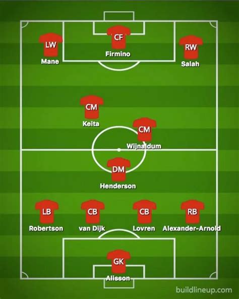 Liverpool strongest starting XI: What is Jurgen Klopp's best line-up ...