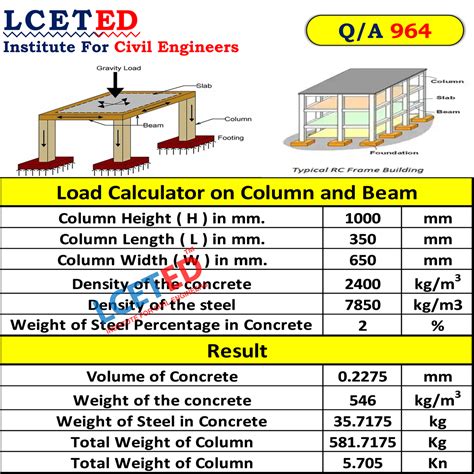 Load Calculator on Column and Beam | Column Design Calculator | Beam Load Calculator | Concrete ...