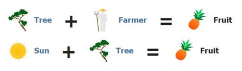 How To Make Fruit In Little Alchemy and Fruit Combination Elements