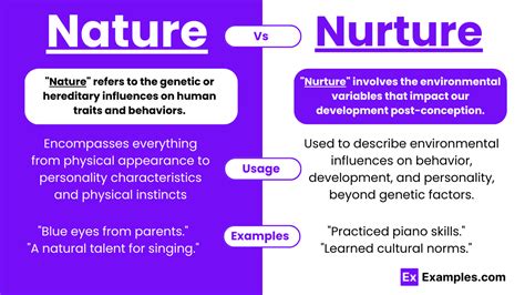 Nature vs Nurture : Examples, Differences, Usage