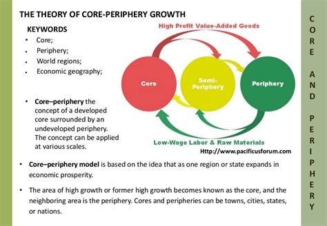 Core & periphery theory for planning