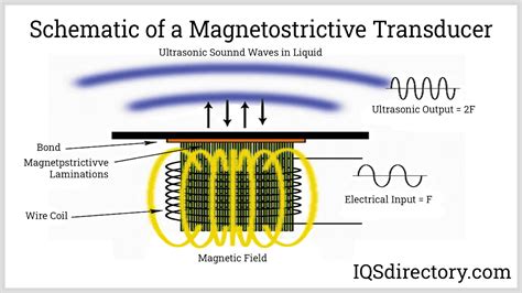 Ultrasonic Cleaning: What Is It? How Does It Work? Types Of