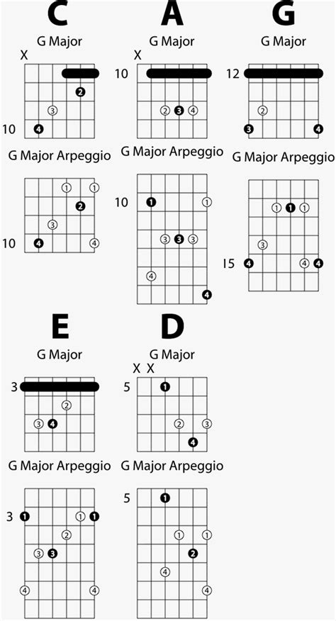 CAGED Guitar Arpeggios