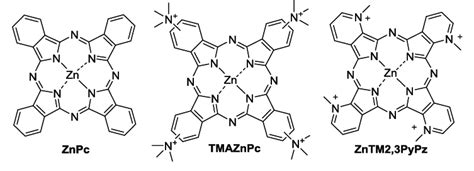 Phthalocyanines structure. | Download Scientific Diagram