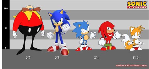 Classic Sonic Heights by sesshowmall on DeviantArt