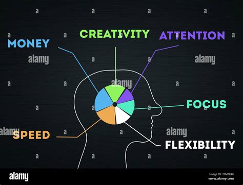 Psychology Brain Map