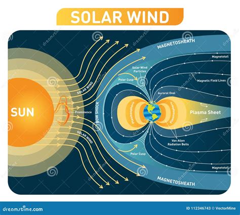 [DIAGRAM] Earth Magnetosphere Diagram - MYDIAGRAM.ONLINE