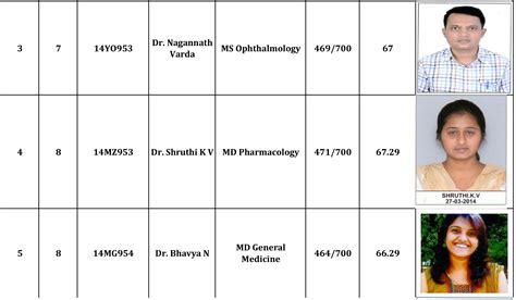 RGUHS Rank Awardees | RRMCH College